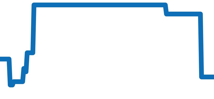M28500-0003 チャート（過去6ヶ月）