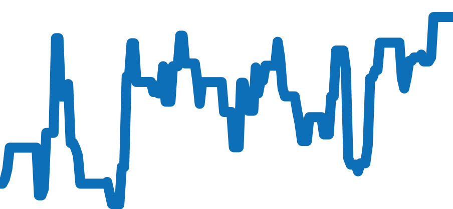 M79000N-0001 チャート（過去6ヶ月）