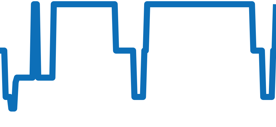 M79030N-0003 チャート（過去6ヶ月）