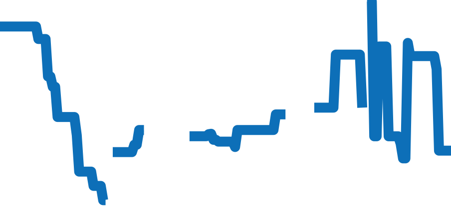 M79230N-0009 チャート（過去6ヶ月）