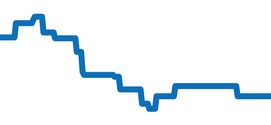 M79360N-0007 チャート（過去6ヶ月）