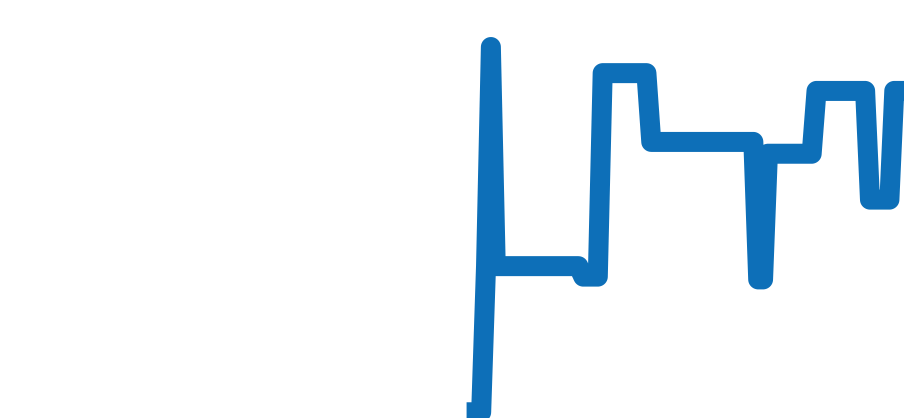 M79360N-0014 チャート（過去6ヶ月）