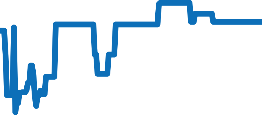 M7941A1A0RU-0003 チャート（過去6ヶ月）