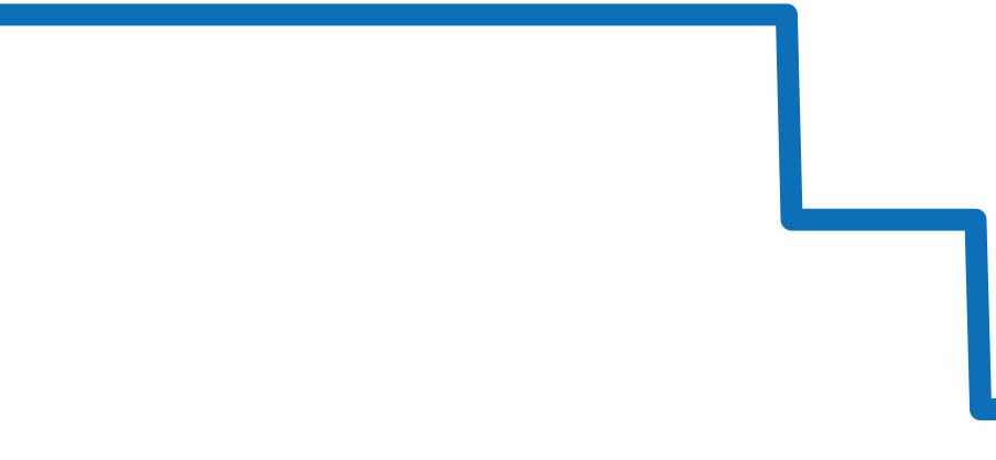 7135-2 チャート（過去6ヶ月）