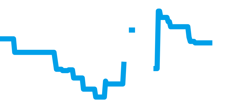 T127.407.11.091.01 チャート（過去6ヶ月）