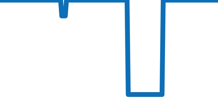 19475395 チャート（過去6ヶ月）