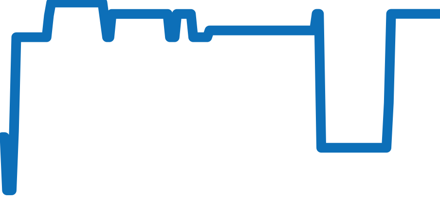 36668679 チャート（過去6ヶ月）