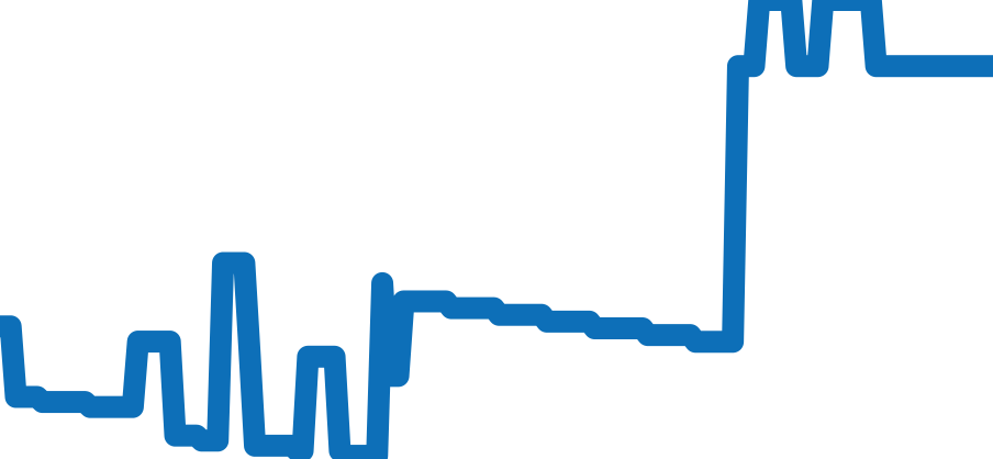 37093335 チャート（過去6ヶ月）