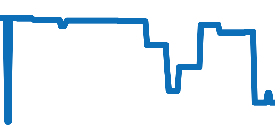 60874778 チャート（過去6ヶ月）