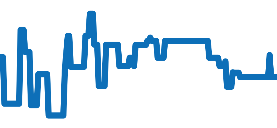 60874816 チャート（過去6ヶ月）