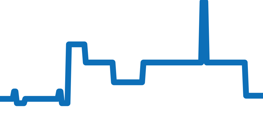 Z0030.13.10A21A40A チャート（過去6ヶ月）