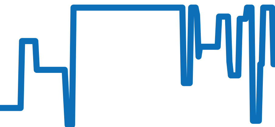 Z0031.68.10A10A70A チャート（過去6ヶ月）