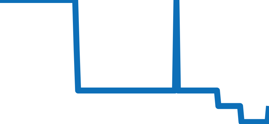 Z1000.70.12A10A71A チャート（過去6ヶ月）