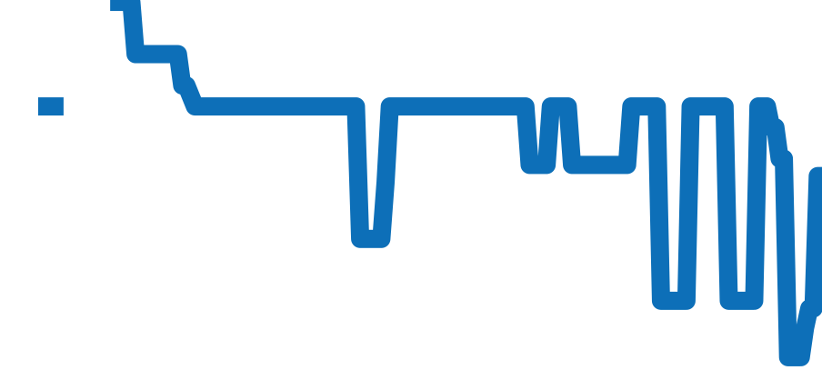 Z1000.82.12A10A71A チャート（過去6ヶ月）