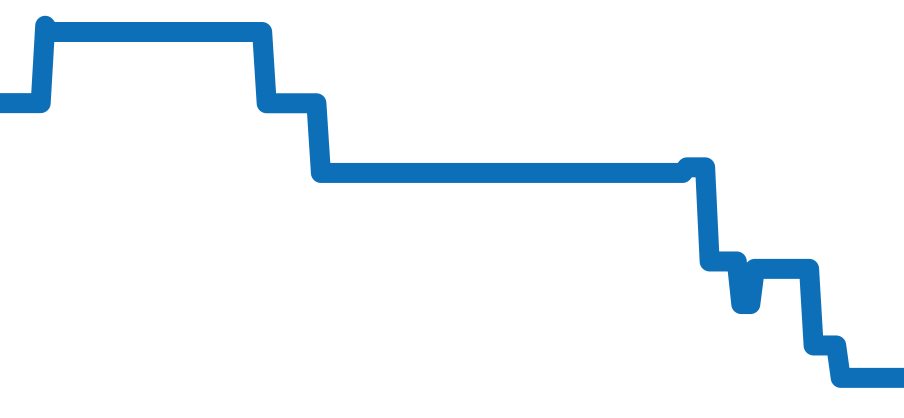 Z1300.11.11A20A00A チャート（過去6ヶ月）