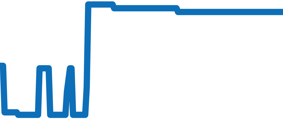 Z1301.11.11A10A00A チャート（過去6ヶ月）