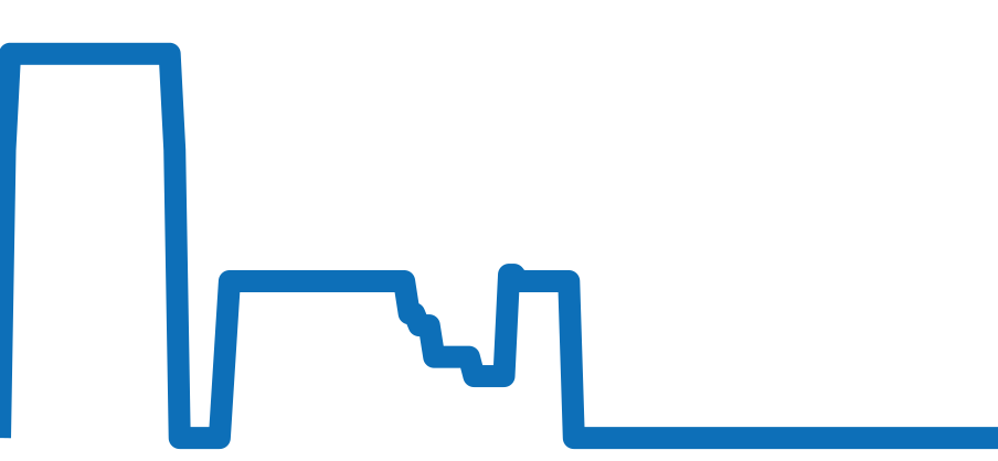 Z1301.11.11A20A00A チャート（過去6ヶ月）