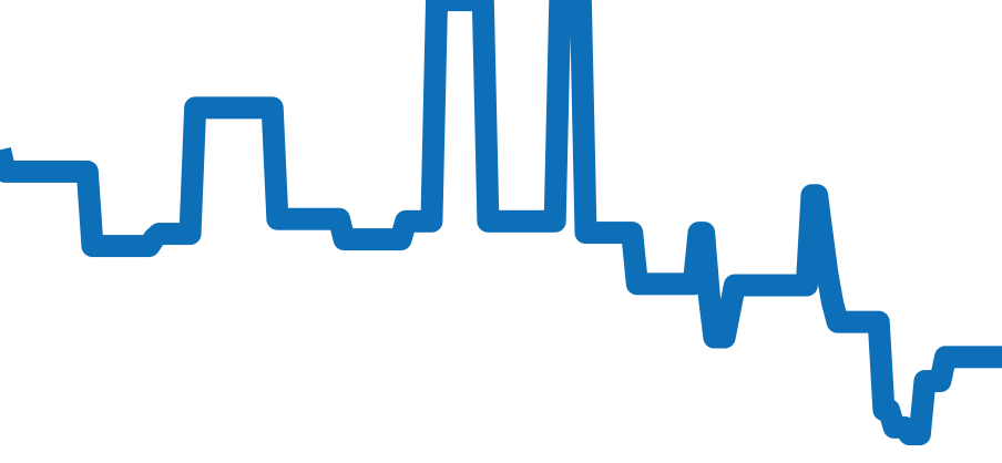 Z1301.32.11A10A71A チャート（過去6ヶ月）