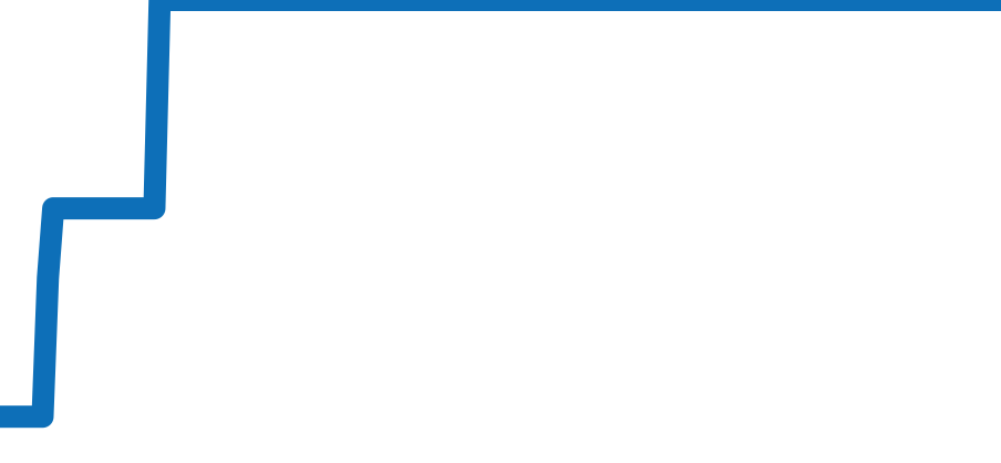 Z3002.10.10A10A68A チャート（過去6ヶ月）