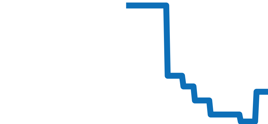 NNQ3000QBK1A/B002 チャート（過去6ヶ月）