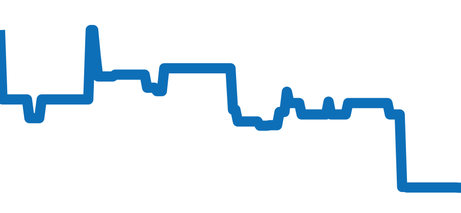 AVCQHM16WW024 チャート（過去6ヶ月）