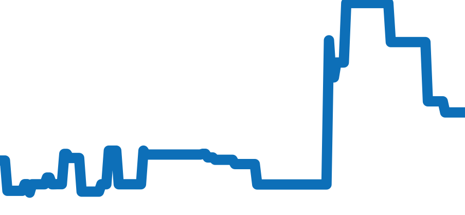 AVCQHM19WW018 チャート（過去6ヶ月）