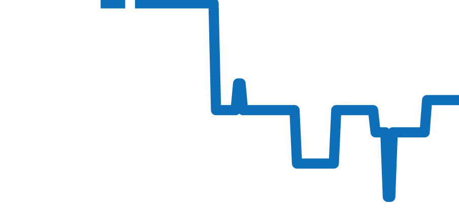 AVCQMP16WW004 チャート（過去6ヶ月）
