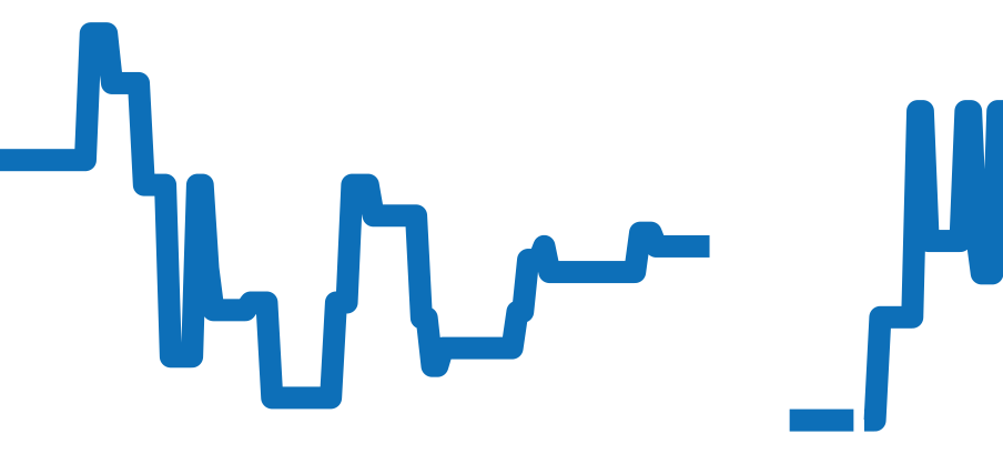 AVEQHM21WW241 チャート（過去6ヶ月）