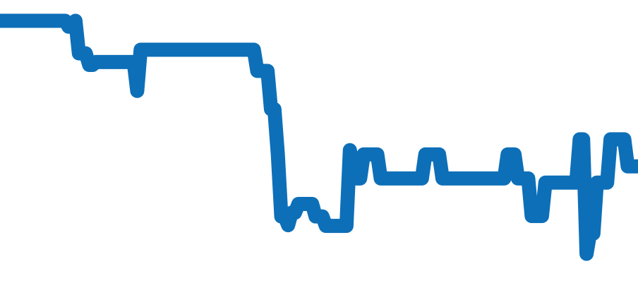 EMEAHD33WW001 チャート（過去6ヶ月）