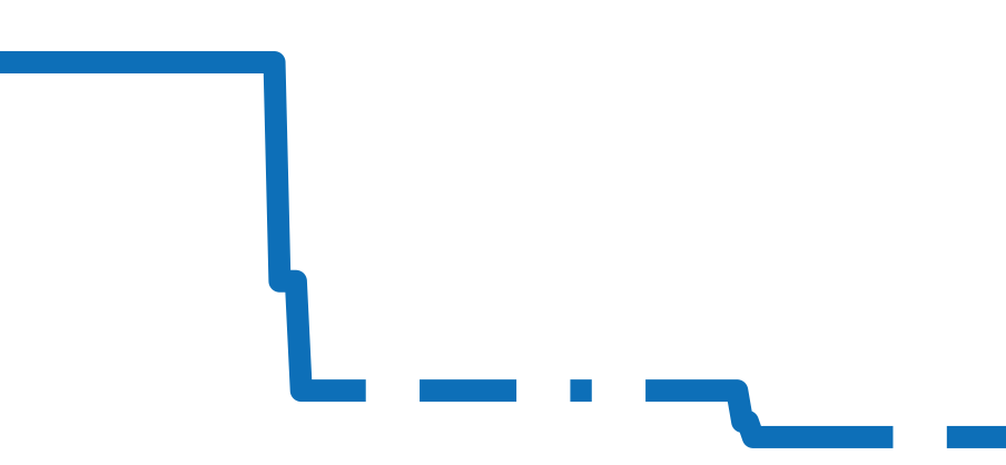 EMEQHM18WW001 チャート（過去6ヶ月）