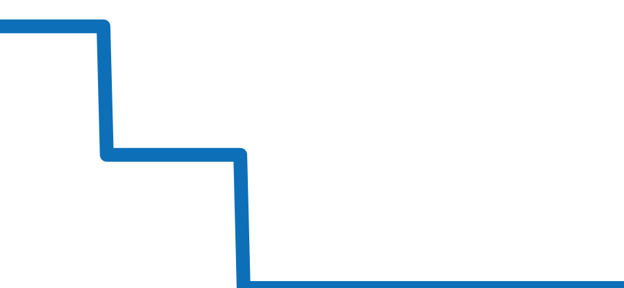 EMEQHM18WW002 チャート（過去6ヶ月）