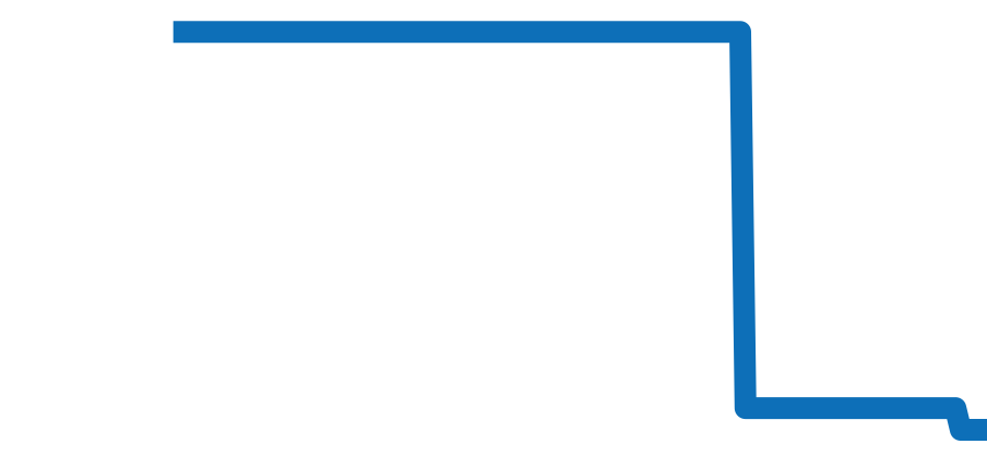 MIDAMP36WW001 チャート（過去6ヶ月）