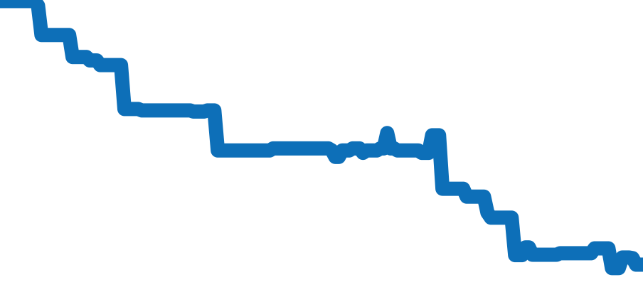 OCEABI42WW002 チャート（過去6ヶ月）