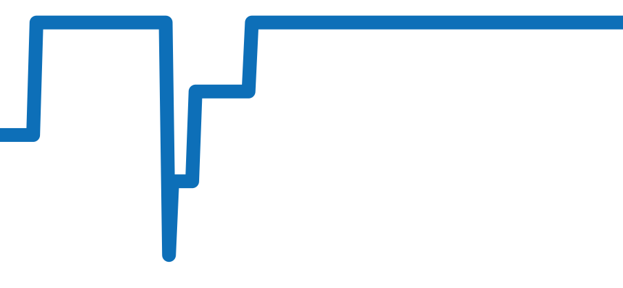 OCEABI42ZZ002 チャート（過去6ヶ月）