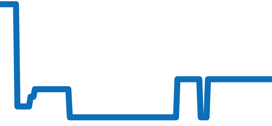 OCEARS42ZZ001 チャート（過去6ヶ月）