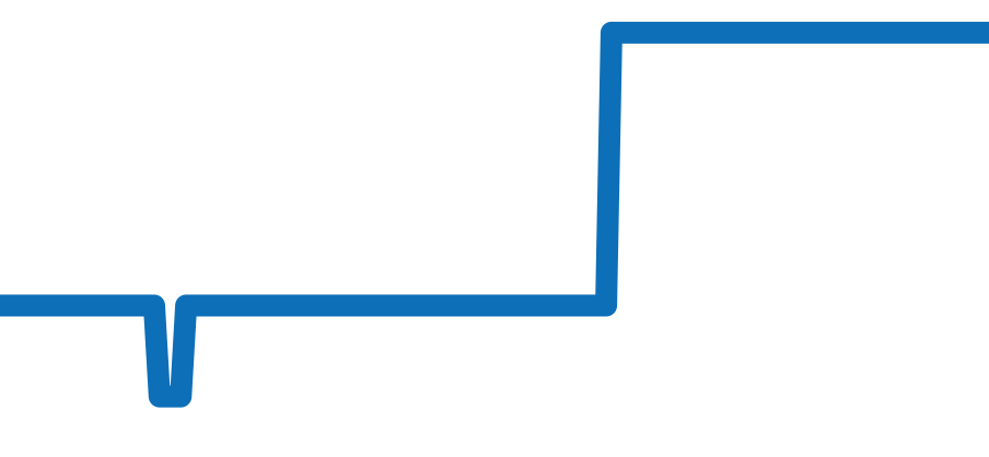 OCEATZ44RR011 チャート（過去6ヶ月）