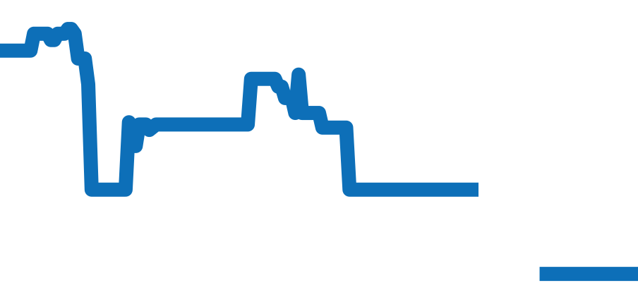 PRNQHM31RR001 チャート（過去6ヶ月）