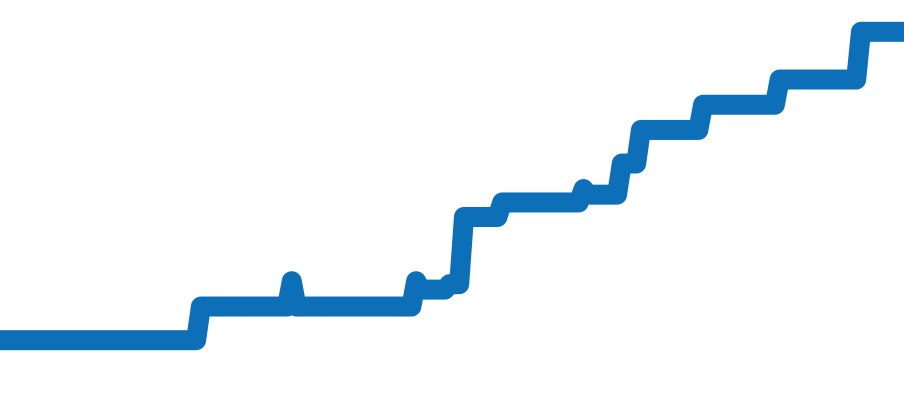 3800/1A-001 チャート（過去6ヶ月）