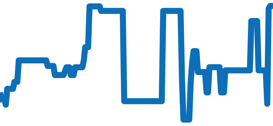 4910/10A-010 チャート（過去6ヶ月）