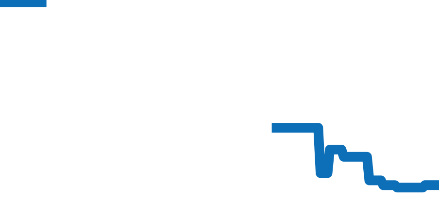 4968G-001 チャート（過去6ヶ月）