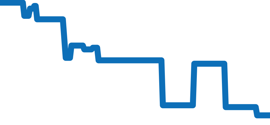 4991G-001 チャート（過去6ヶ月）