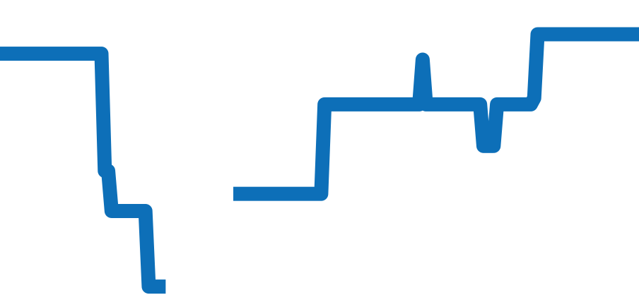 5010J チャート（過去6ヶ月）