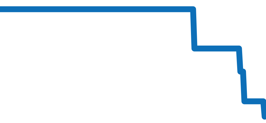 5024G-010 チャート（過去6ヶ月）