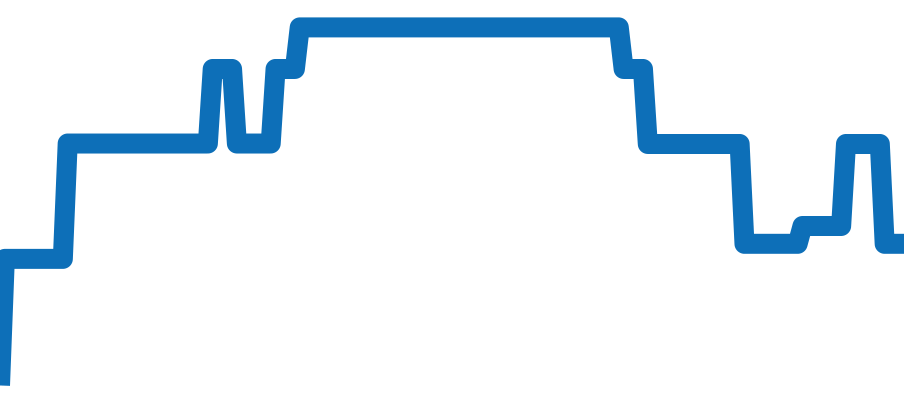 5035J-001 チャート（過去6ヶ月）