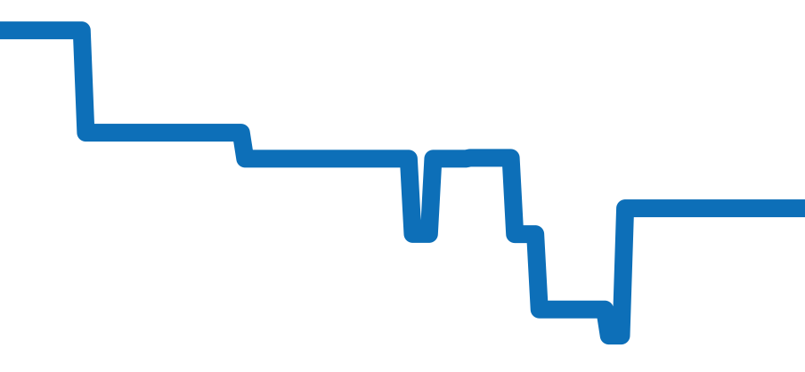 5056P-001 チャート（過去6ヶ月）