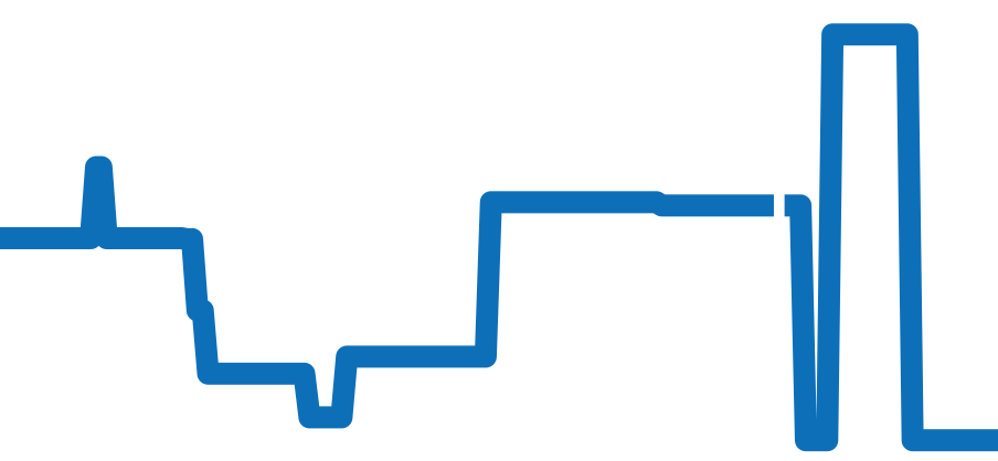 5066/1A-001 チャート（過去6ヶ月）