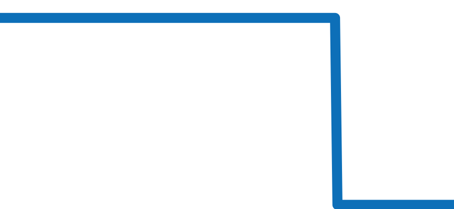 5070P-001 チャート（過去6ヶ月）