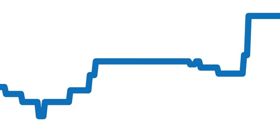 5085/1A-001 チャート（過去6ヶ月）