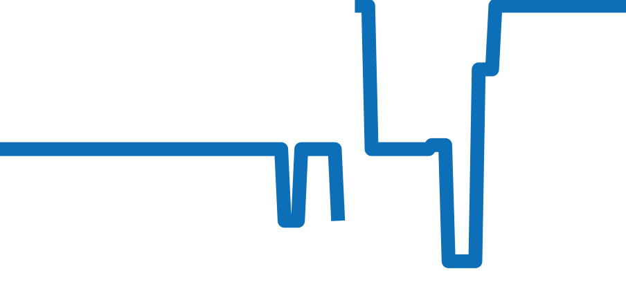 5100J-001 チャート（過去6ヶ月）