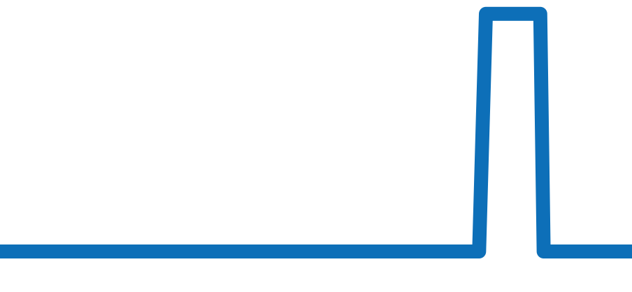 5107/1J チャート（過去6ヶ月）